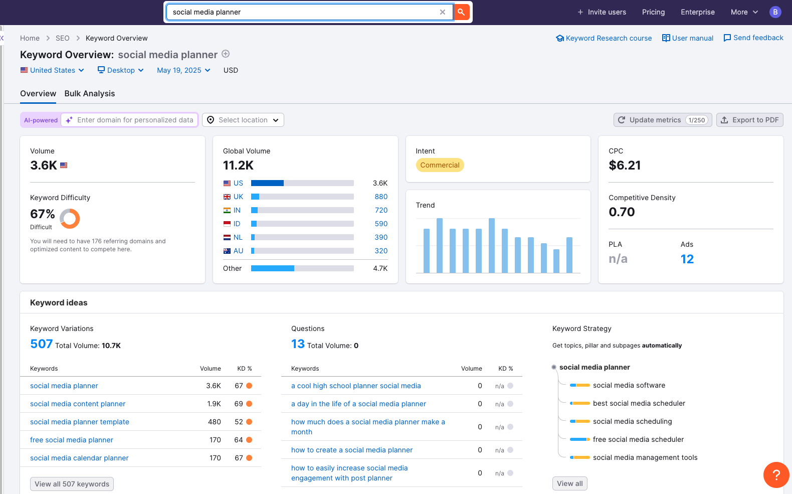 SEMRush Keyword Planning tool showing "Social Media Planner".